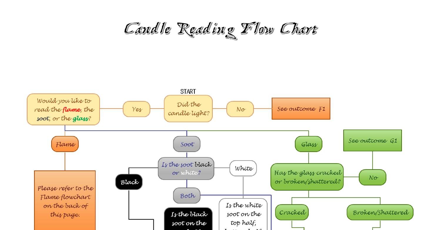 Candle Manufacturing Process