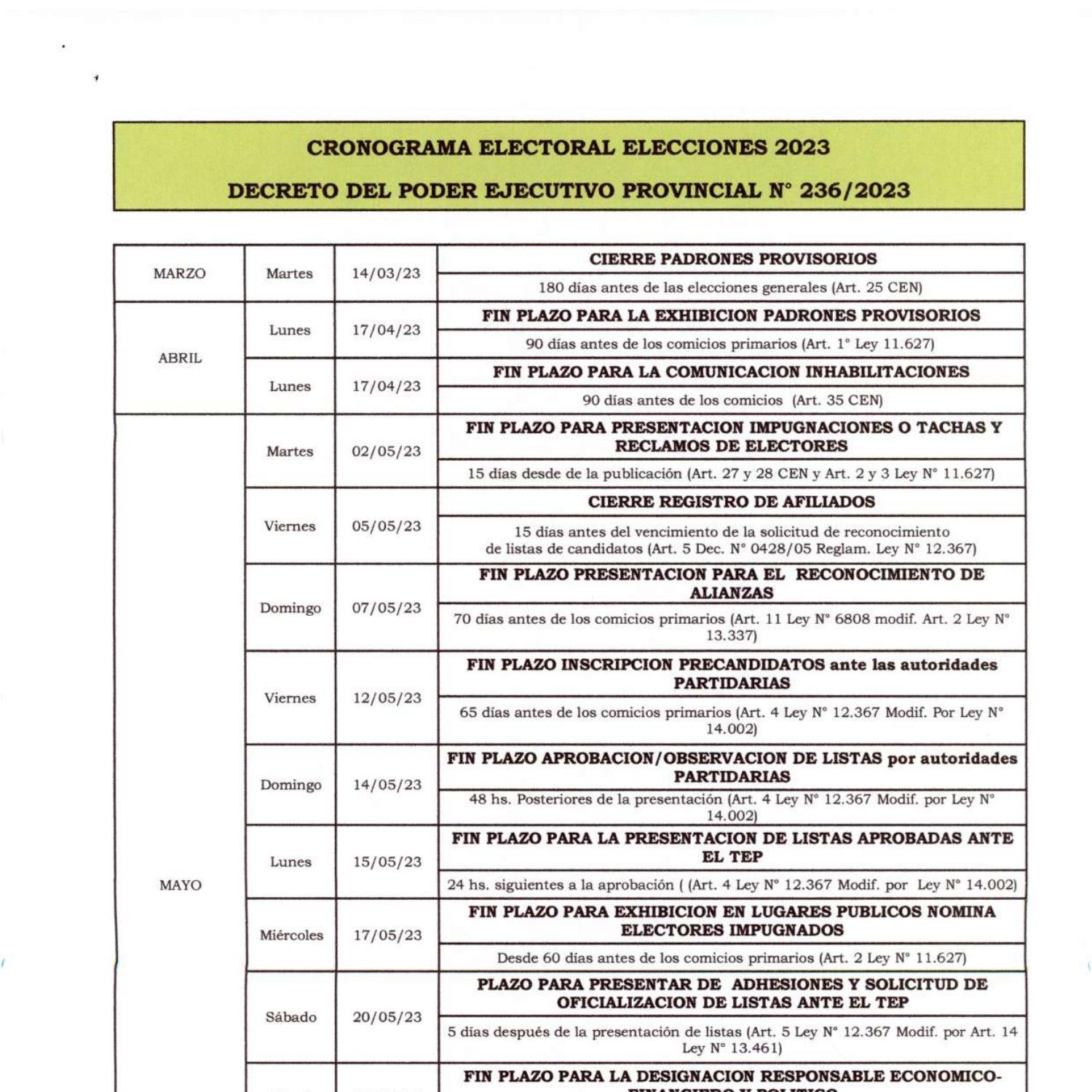 CRONOGRAMA ELECTORAL ELECCIONES 2023 SANTA FE.pdf DocDroid