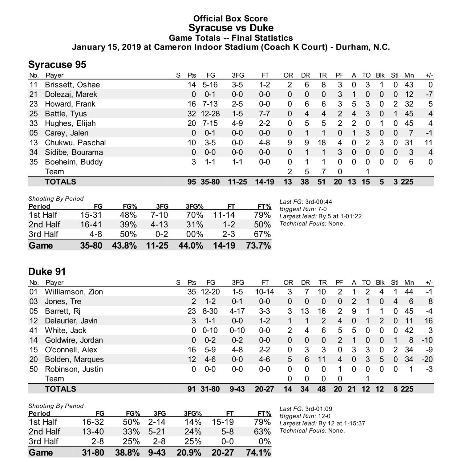 syracuse-duke box score.pdf | DocDroid