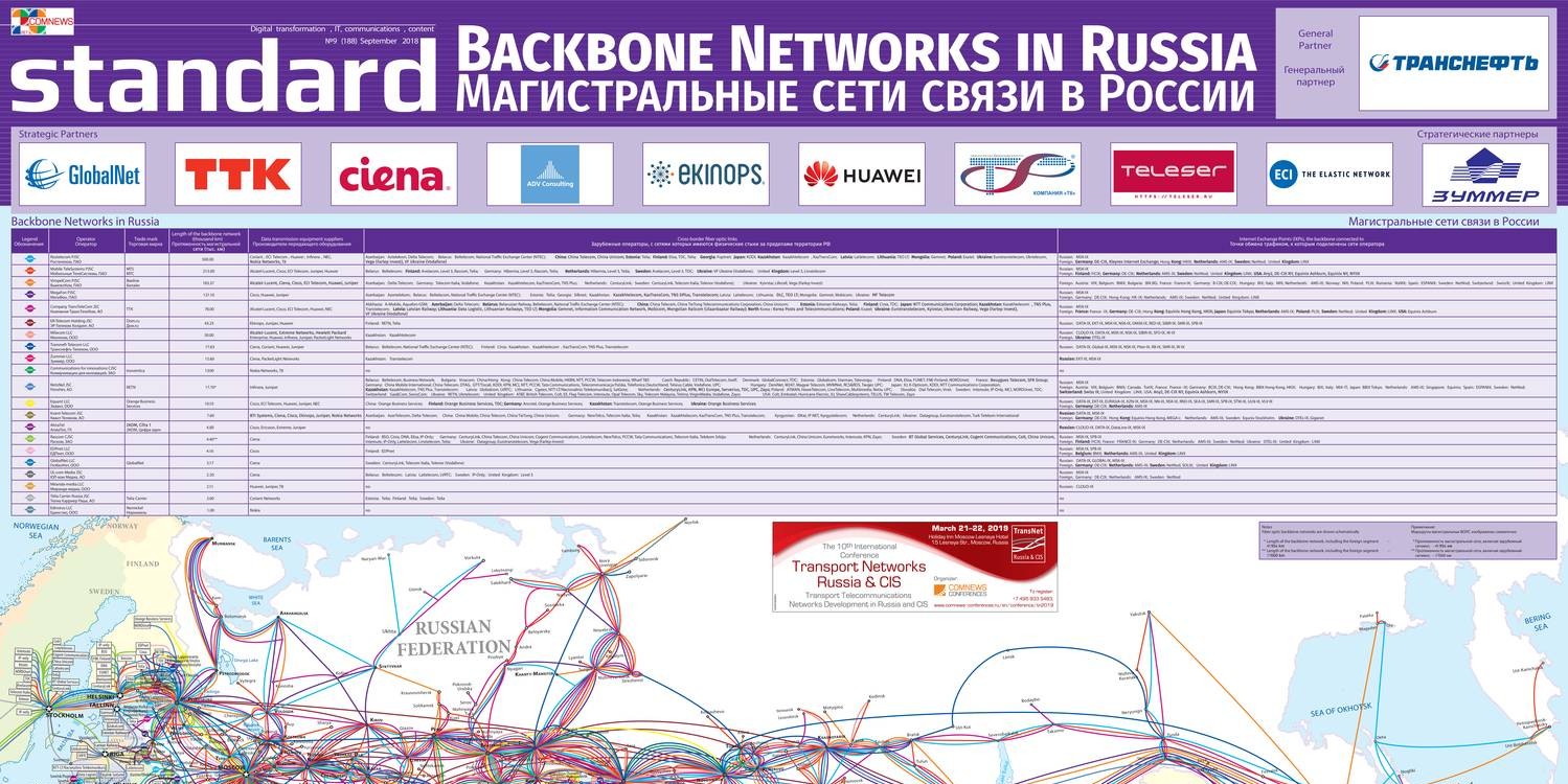 Карта сетей россии