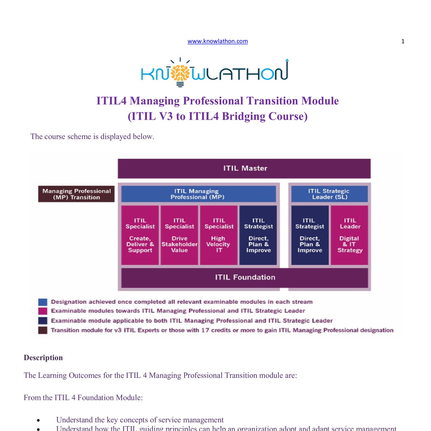 ITIL-4-Transition Testfagen