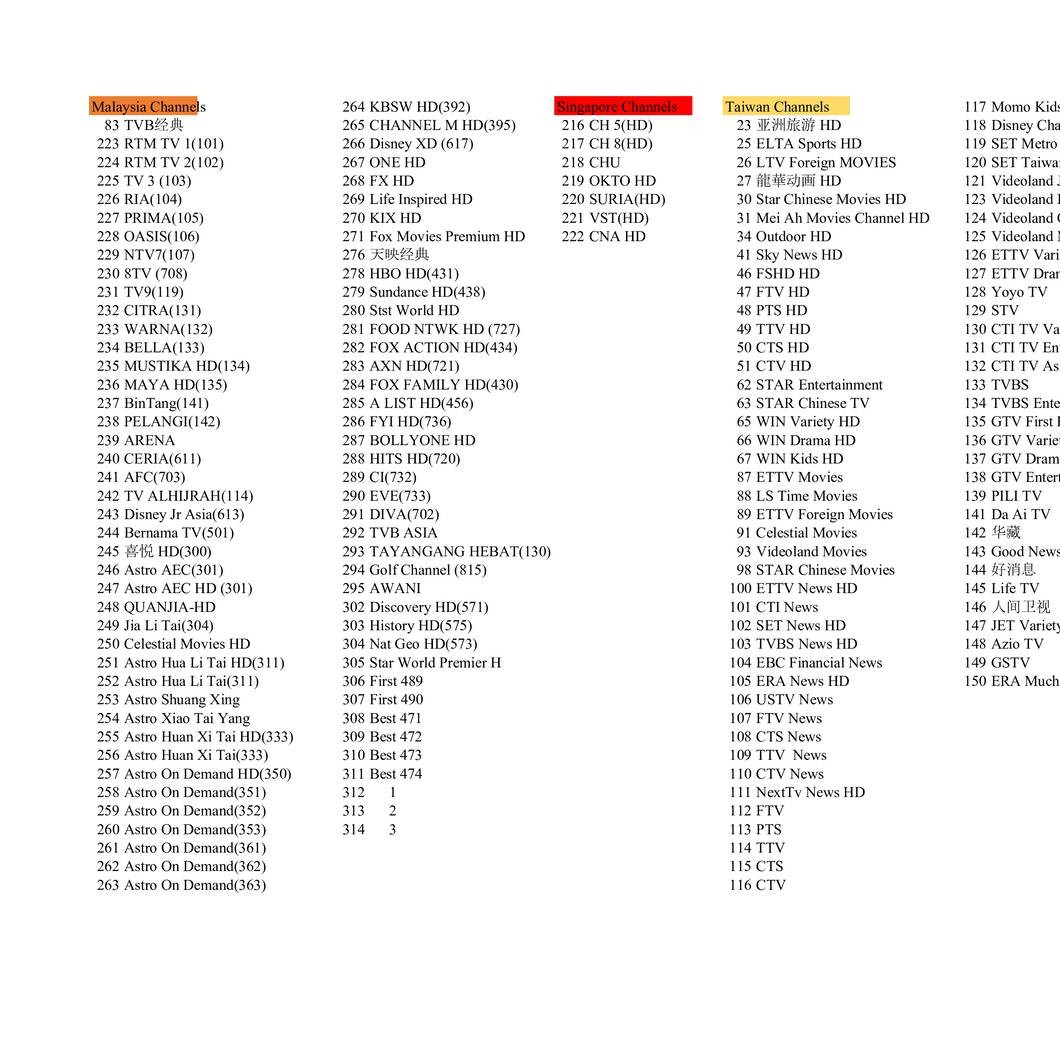 IPTV Channels List.pdf | DocDroid