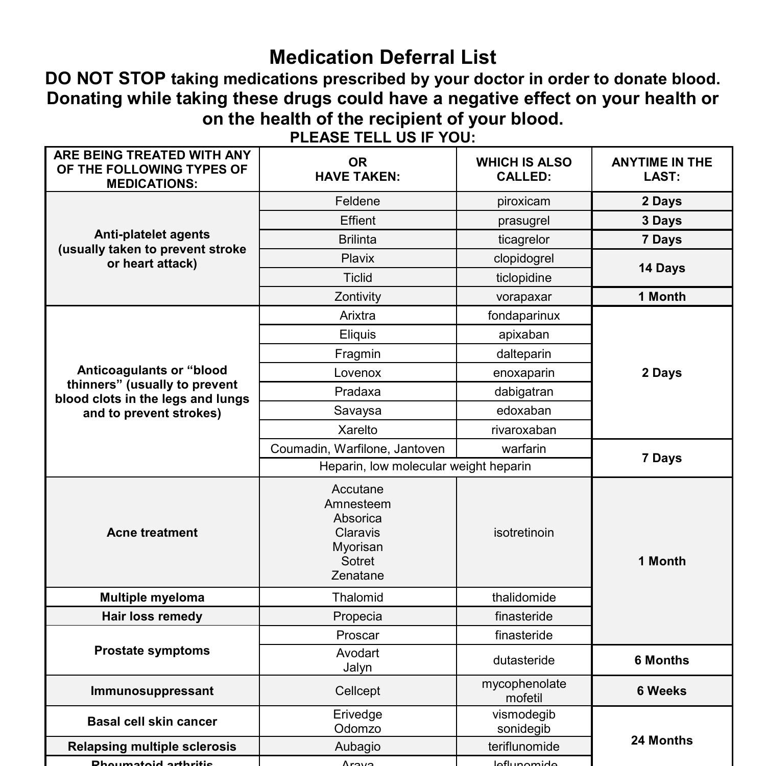 DHQ Medication Deferral List V2.0.pdf | DocDroid