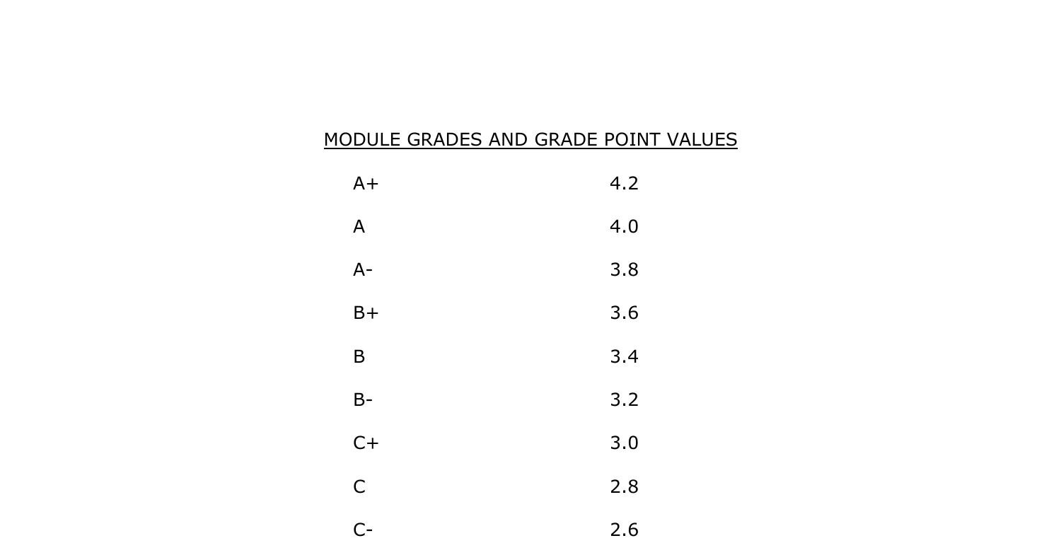 Table of grades and equivalent Grade Point Value.pdf | DocDroid