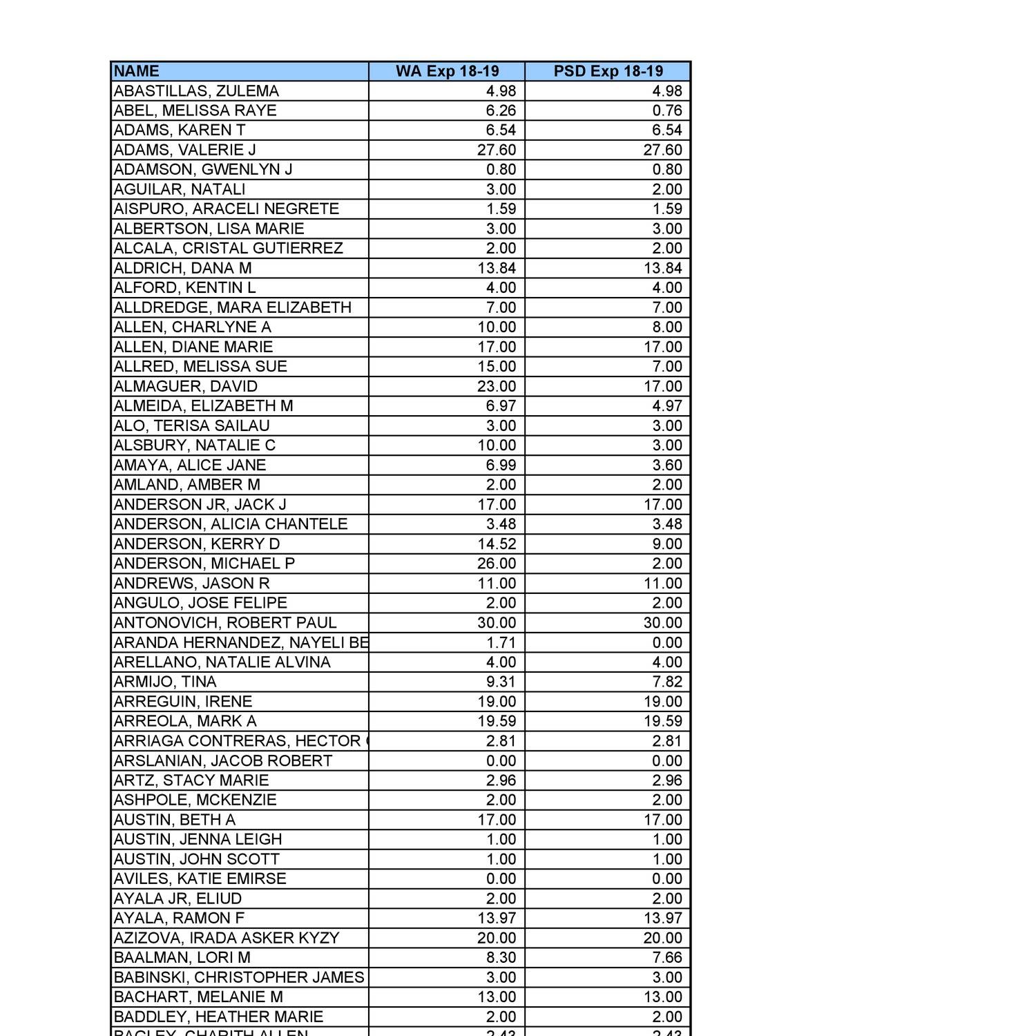 Seniority List Of Teachers 2023