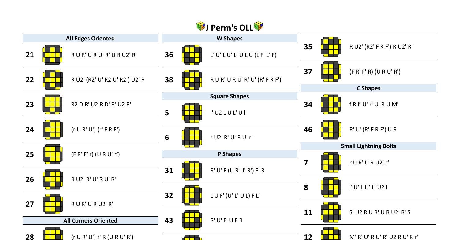 j-perm-oll-and-pll-pdf-docdroid