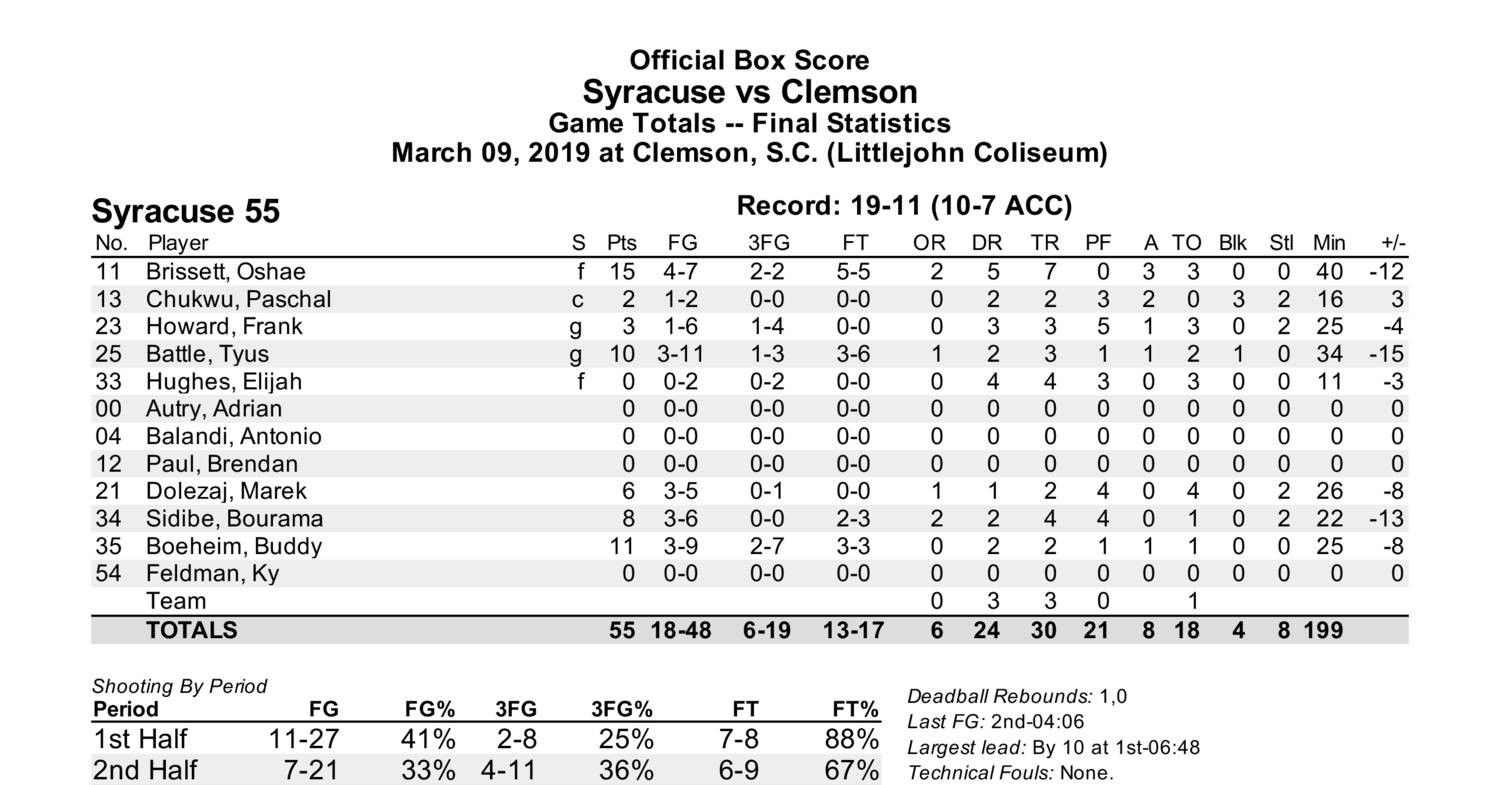 syracuse clemson box score.pdf DocDroid