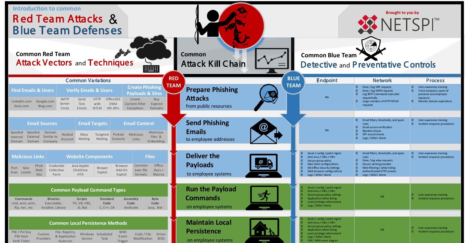 best-of-red-teaming-and-blue-teaming-cheatsheet-pdf-docdroid