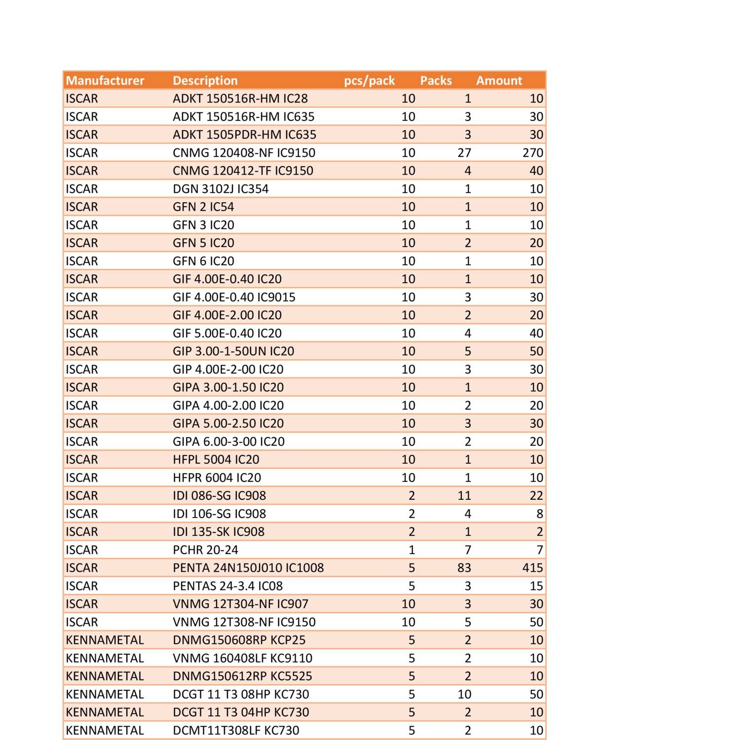 carbide-inserts-pdf-docdroid