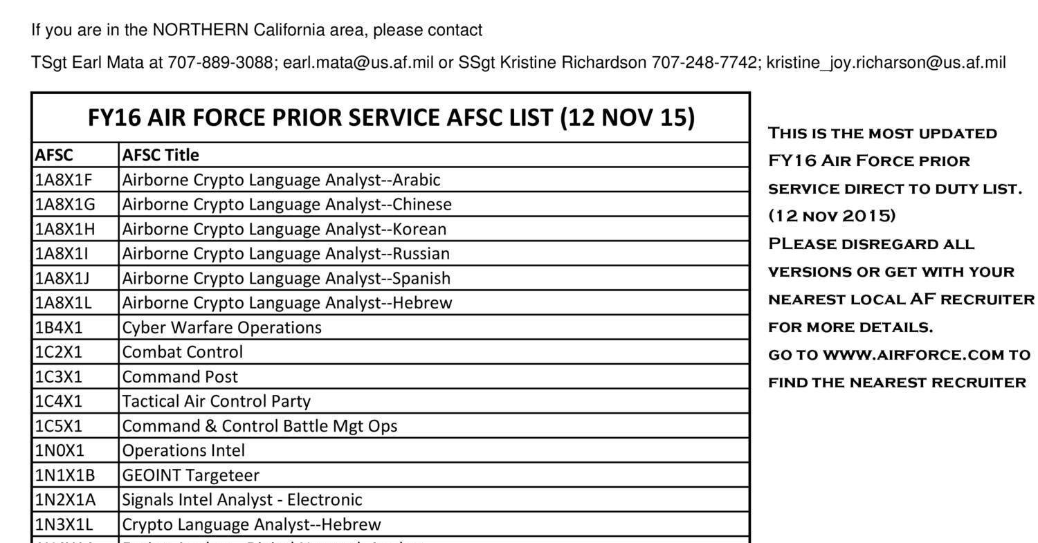 FY16 Prior Service AFSC List as of 12 Nov 2015.pdf DocDroid