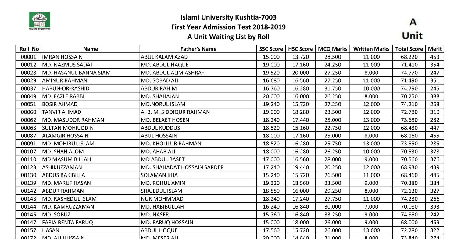 IU A Unit Waiting List.pdf DocDroid