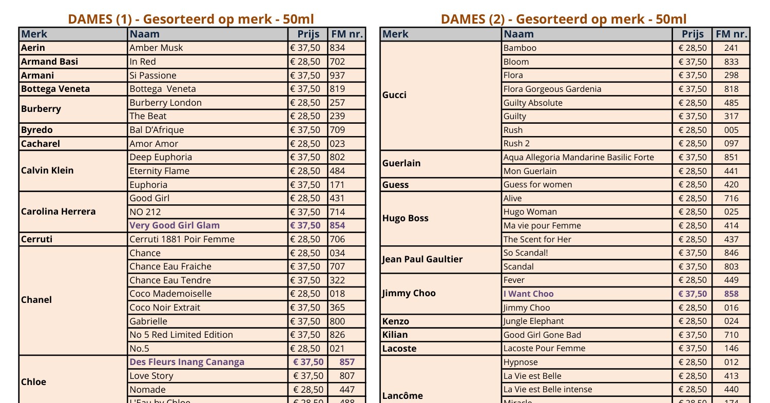 FM World Parfumlijst - Oktober 2023.pdf | DocDroid