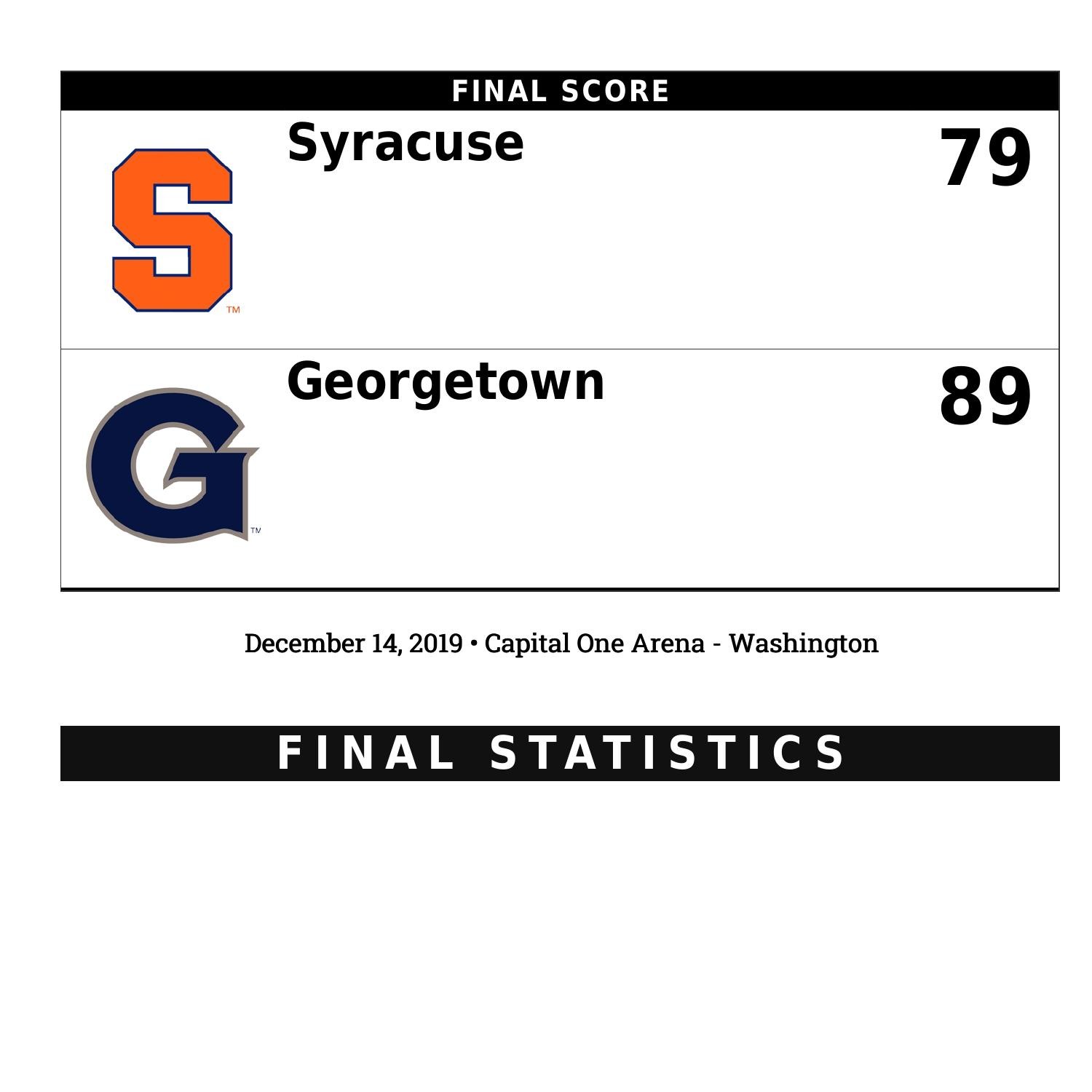 syracuse box score.pdf DocDroid