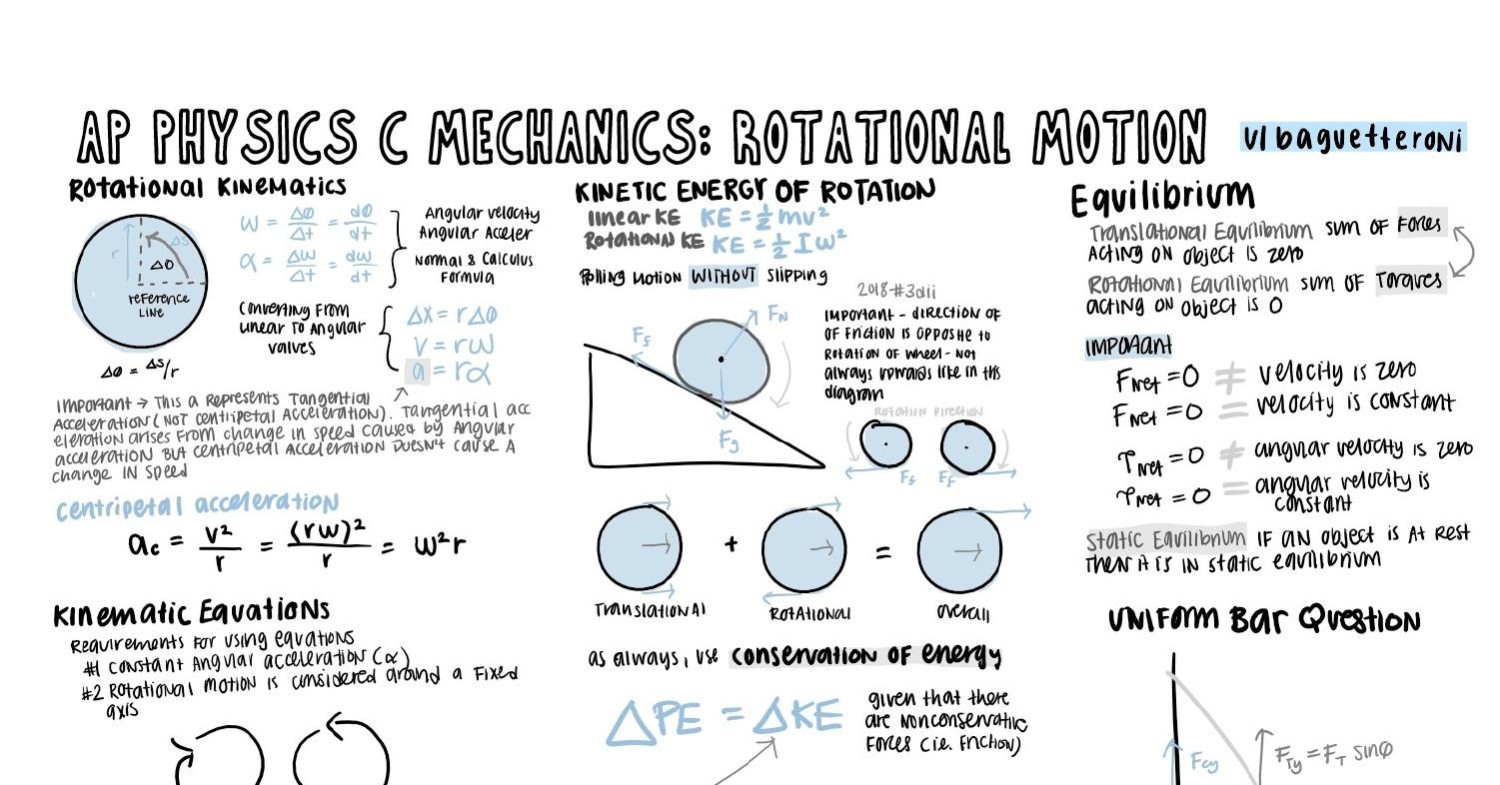 rotational-motion-cheat-sheet