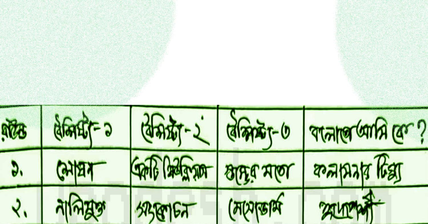 ssc assignment answer biology 3rd week