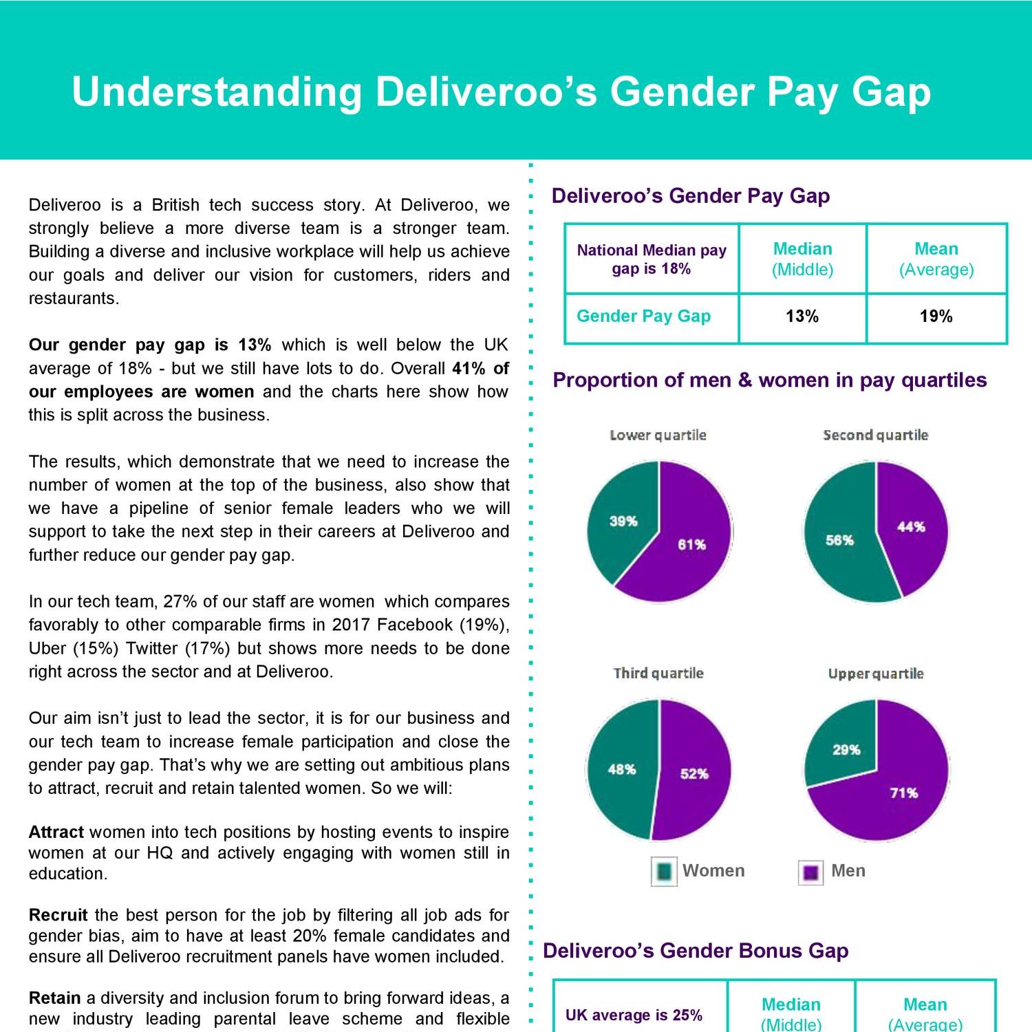 case study gender pay gap