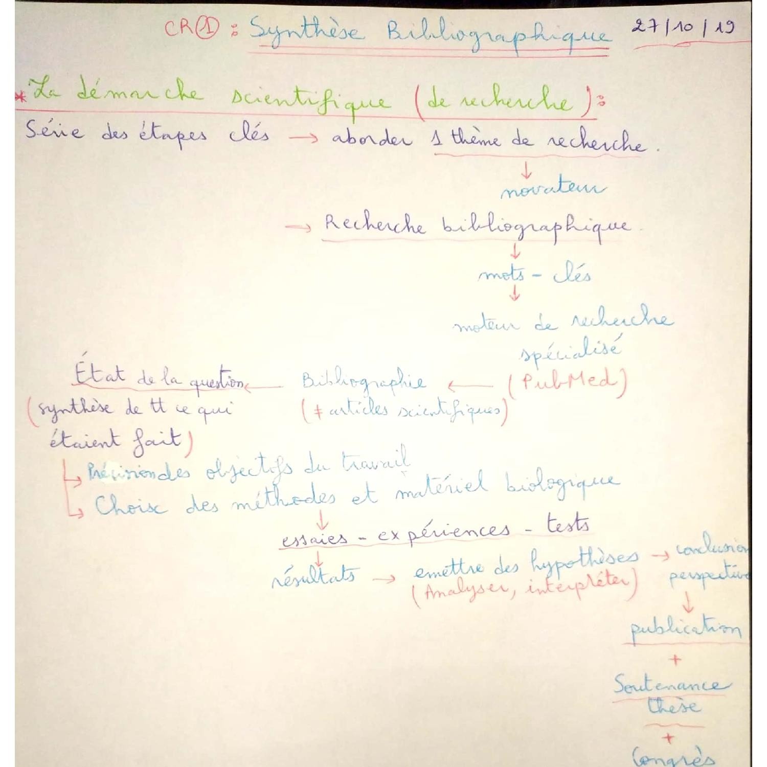 Cours De Synthèse Bibliographique.pdf | DocDroid