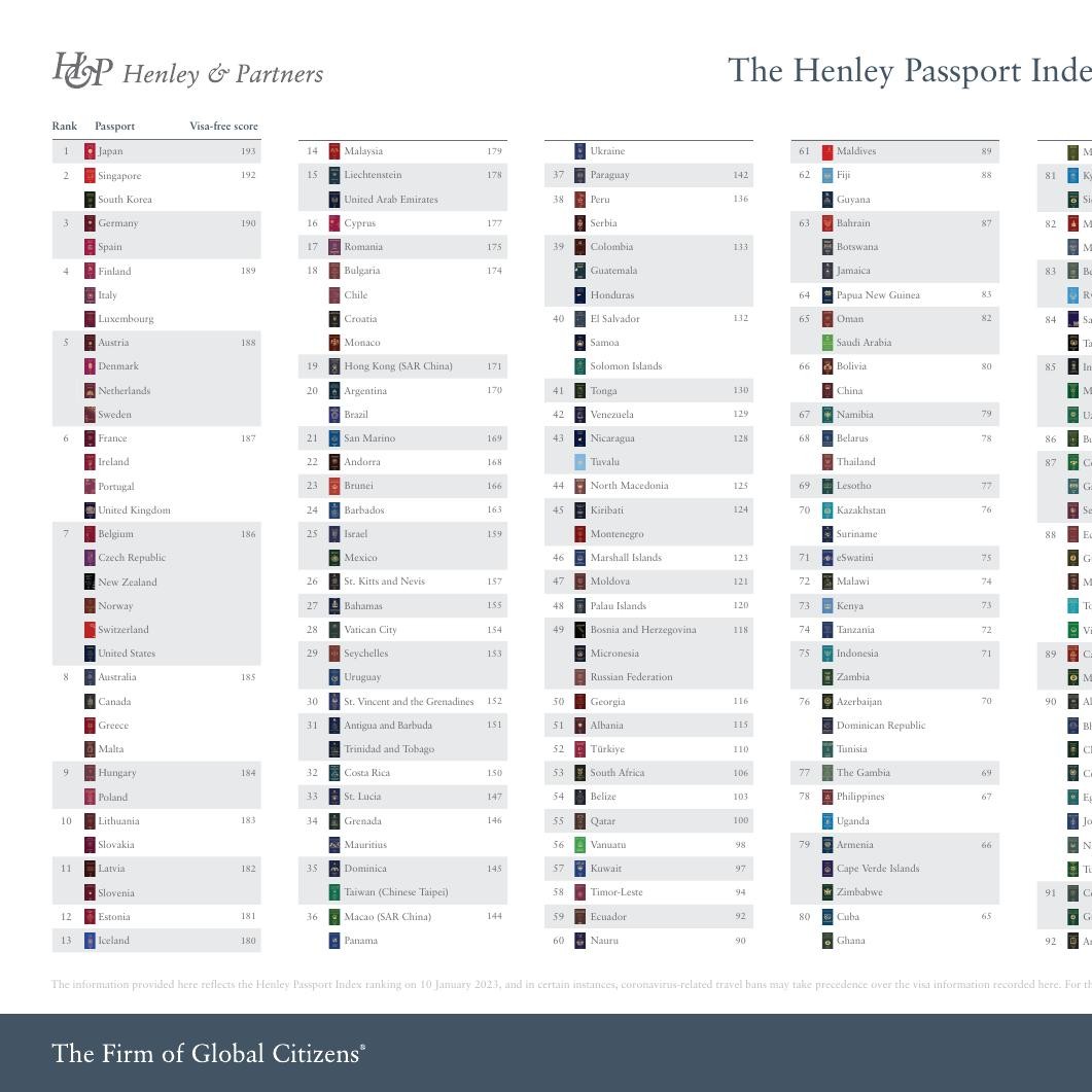 HENLEY_PASSPORT_INDEX_2023_Q1_INFOGRAPHIC_GLOBAL_RANKING_230104_2.pdf