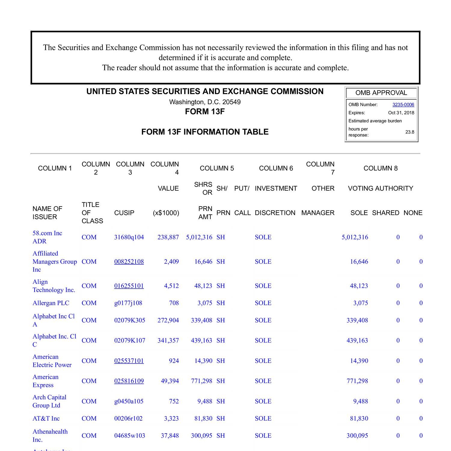 statistics form 2 1 Table  SEC F DocDroid Information 1.pdf FORM  13