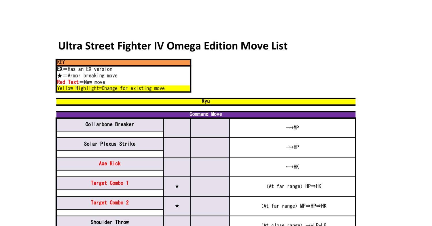 Cammy Ultra Street Fighter 4 Omega Edition moves list, strategy