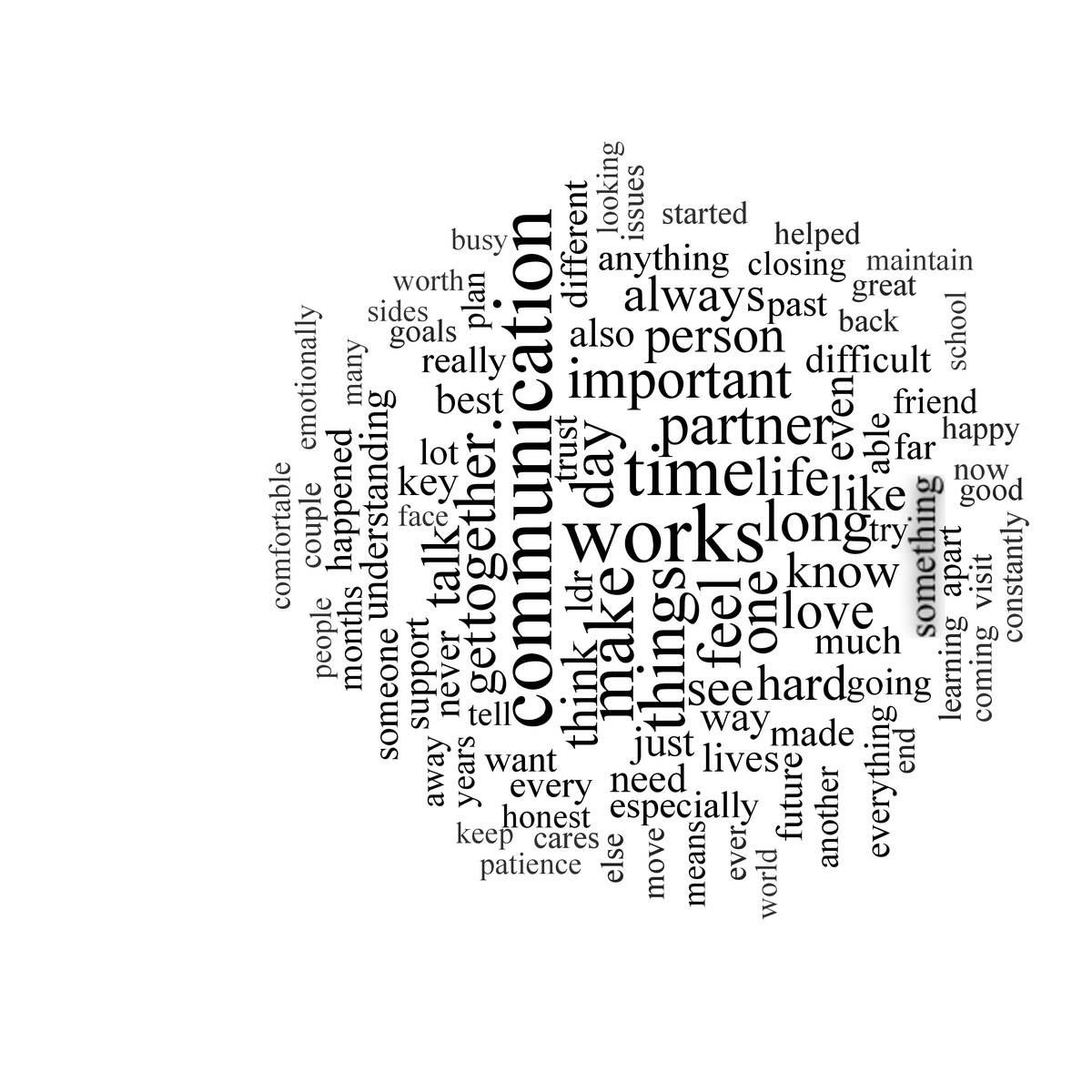 moderate-word-cloud-pdf-docdroid