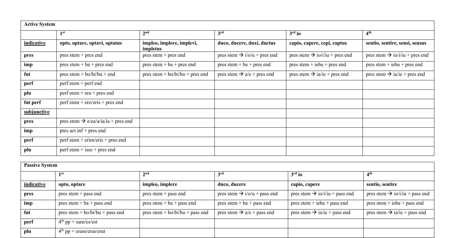 verb-conjugation-chart-pdf-docdroid