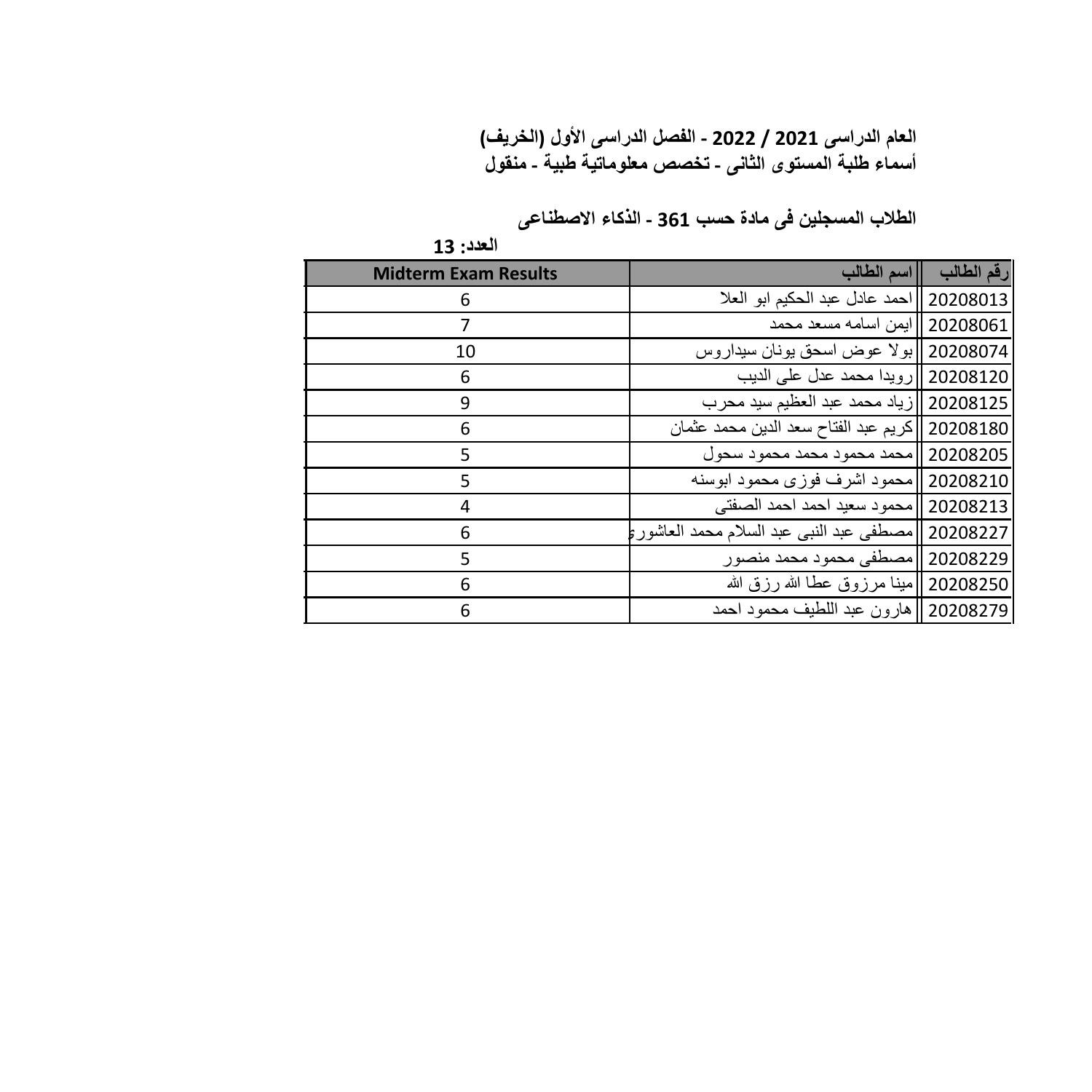 Artificial Intelligence Midterm Grades (Medical Informatics Programme ...