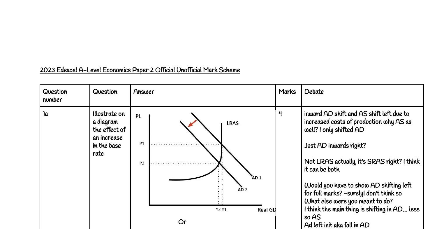 ib economics may 2023 paper 2 mark scheme