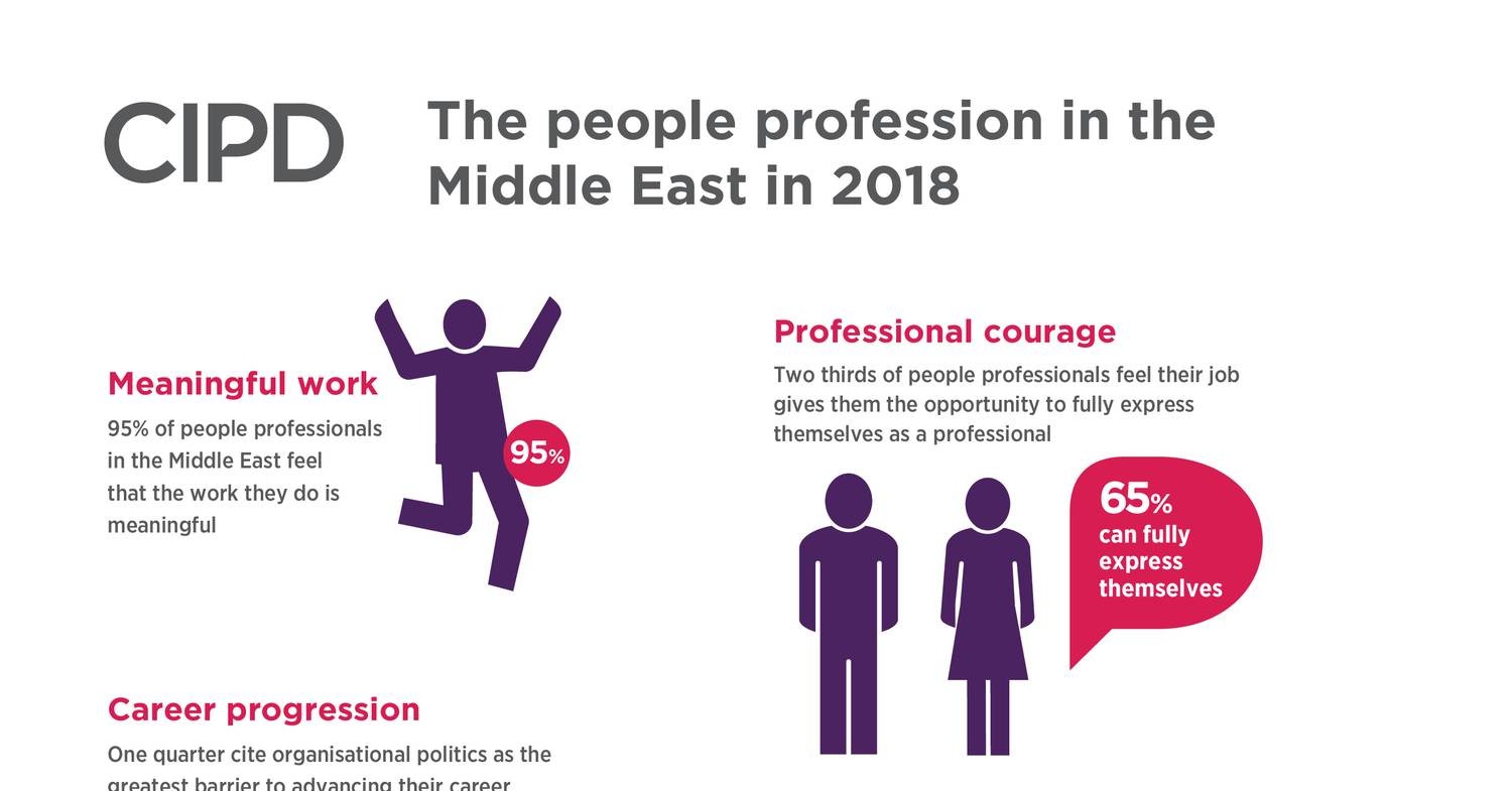 State-of-the-people-profession-middle-east-2018-infographic.pdf | DocDroid