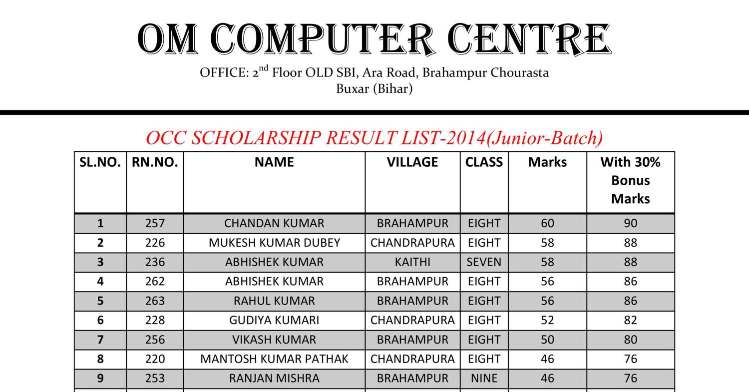 OCC SCHOLARSHIP RESULT LIST2014( JuniorBatch).pdf DocDroid