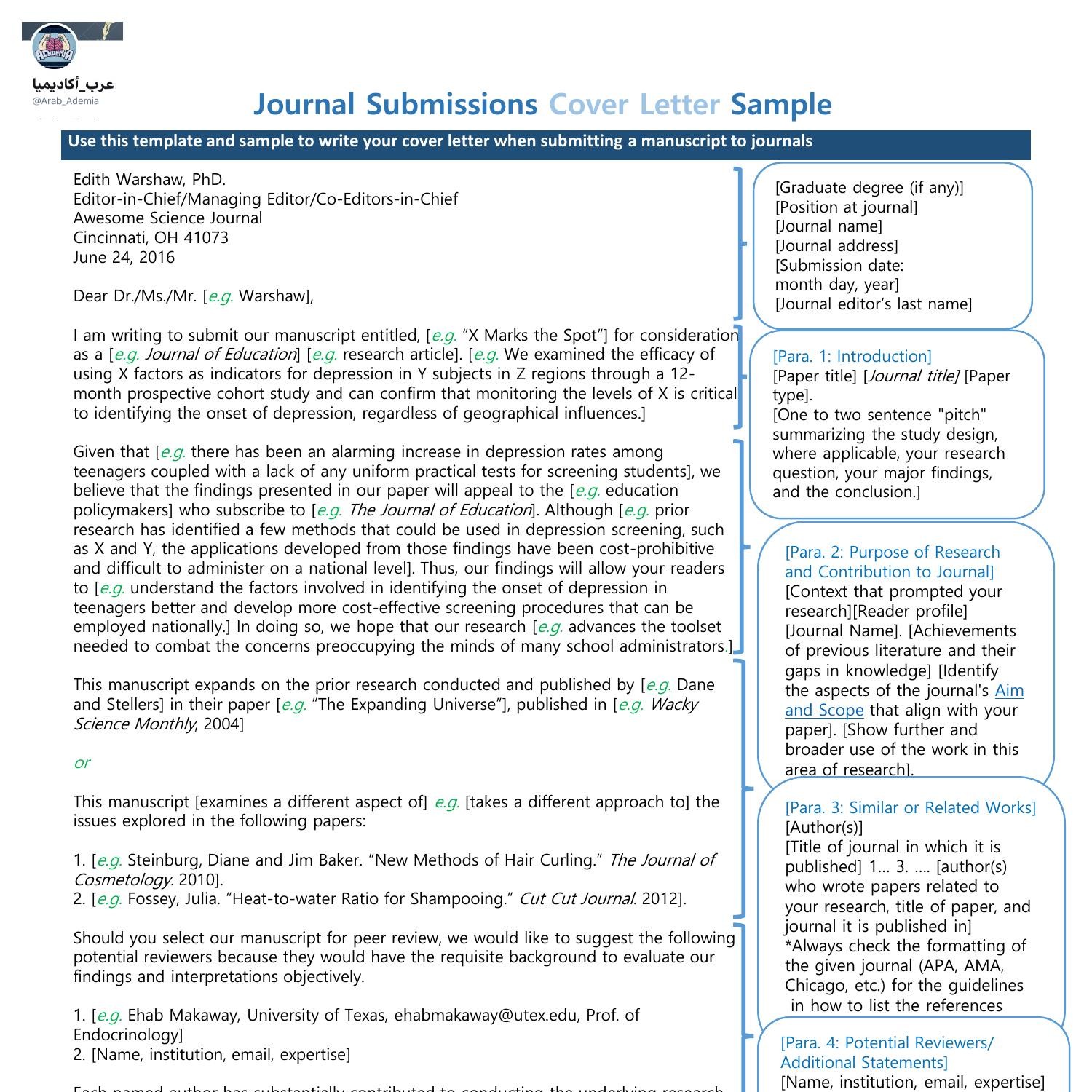 Journal Submissions Cover Letter Sample pdf DocDroid