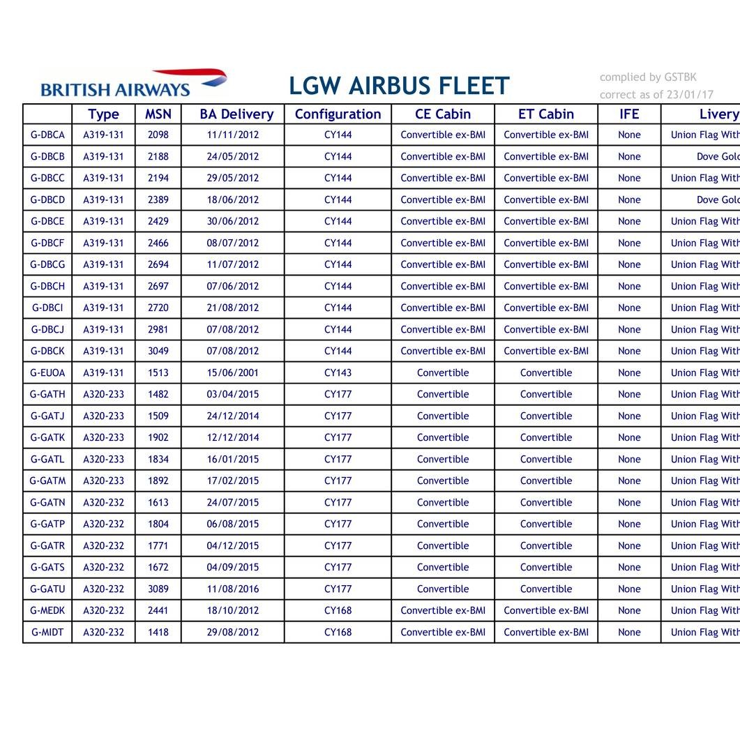 British Airways LGW Airbus Fleetlist.pdf | DocDroid