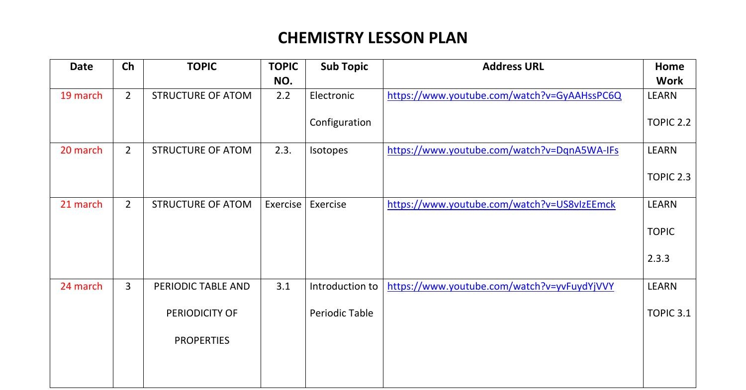 chemistry-lesson-plan1-pdf-docdroid