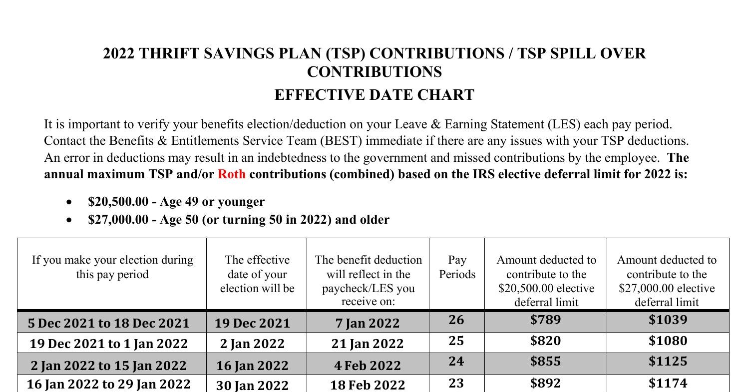 2022 TSP Contributions_TSP Spillover Contributions Effective Date Chart