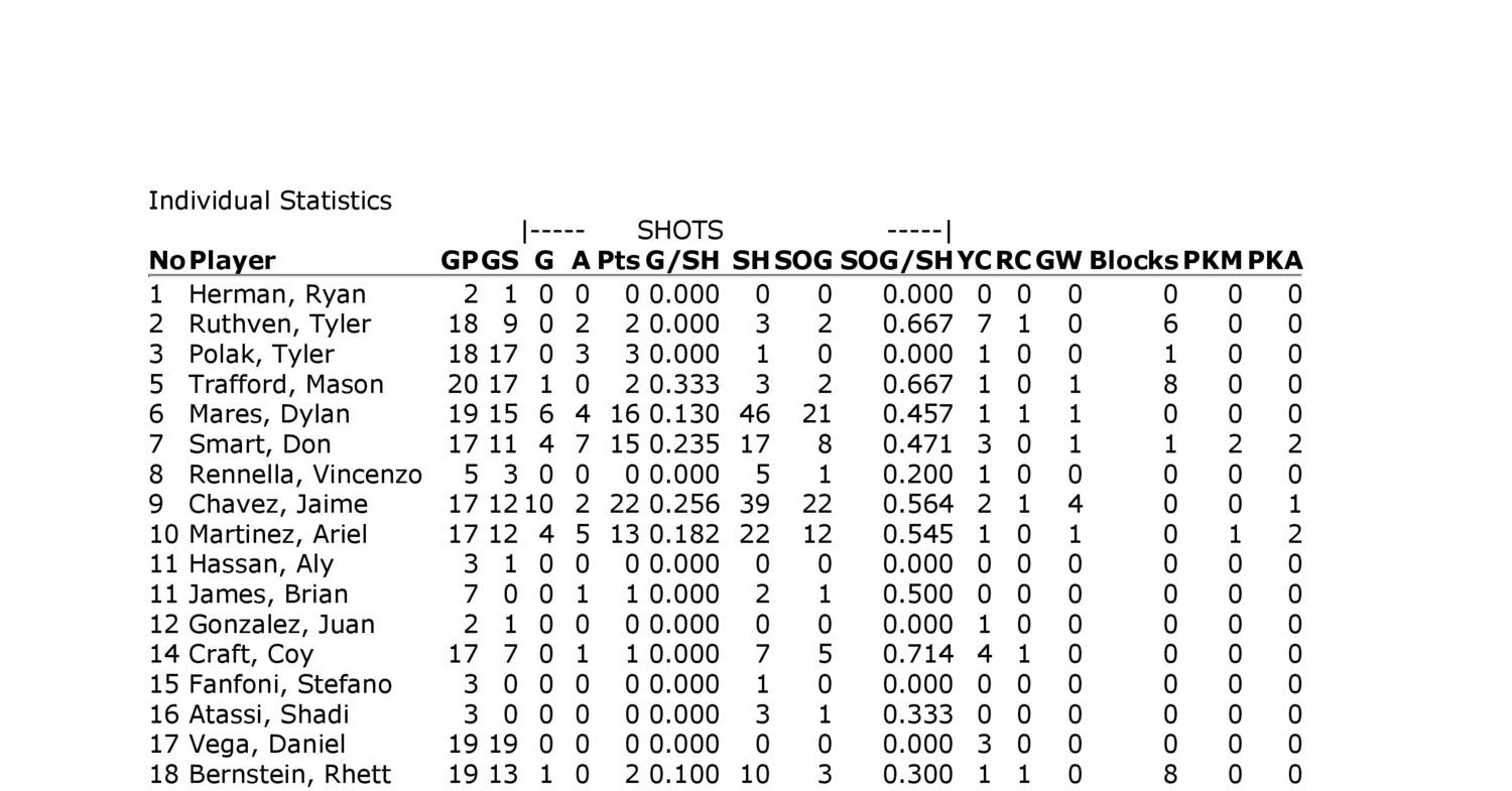 season-stats-pdf-docdroid