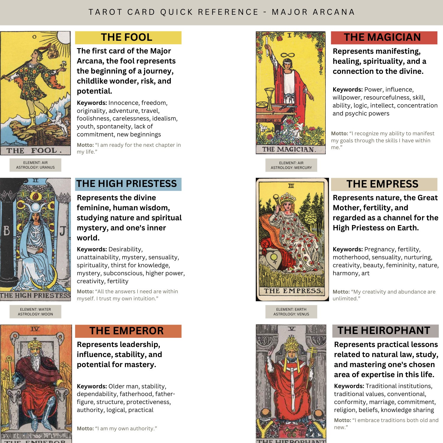 tarot card quick ref - major arcana.pdf | DocDroid