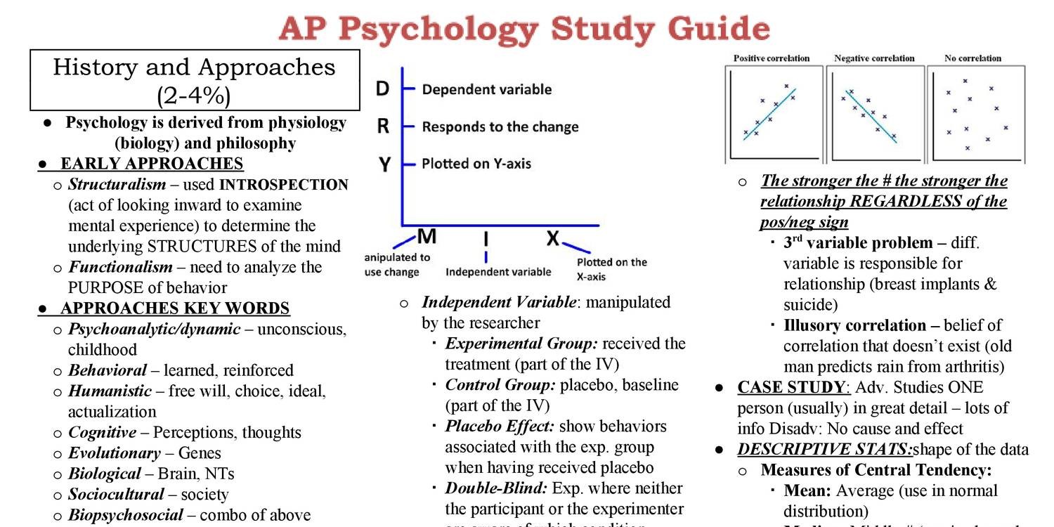 AP psychology full cheat sheet 2022-2023 Cheat Sheet by mads3427 - Download  free from Cheatography - : Cheat Sheets For Every Occasion