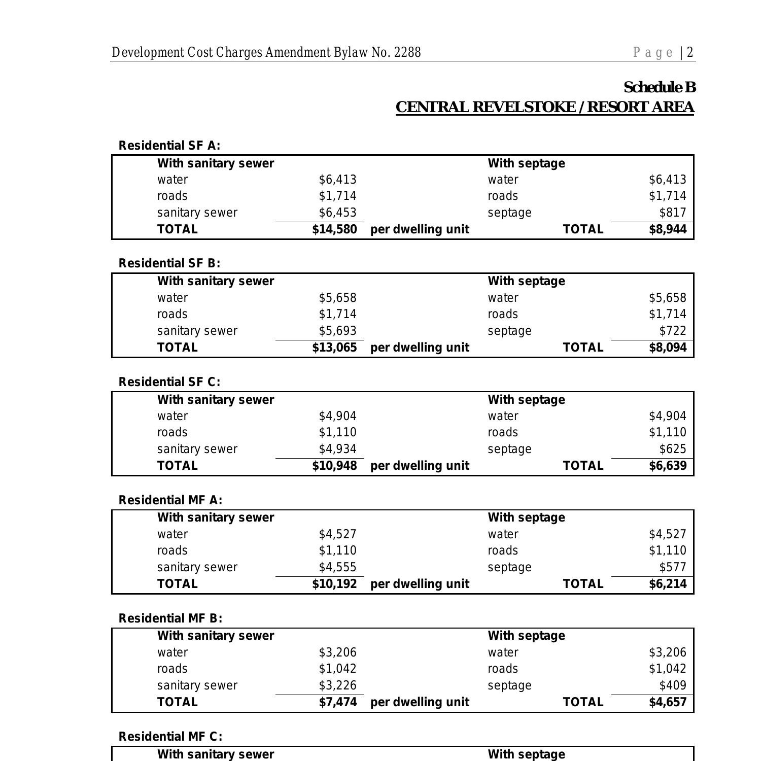 2288 - DCC Amendment - CPI Increase.pdf | DocDroid