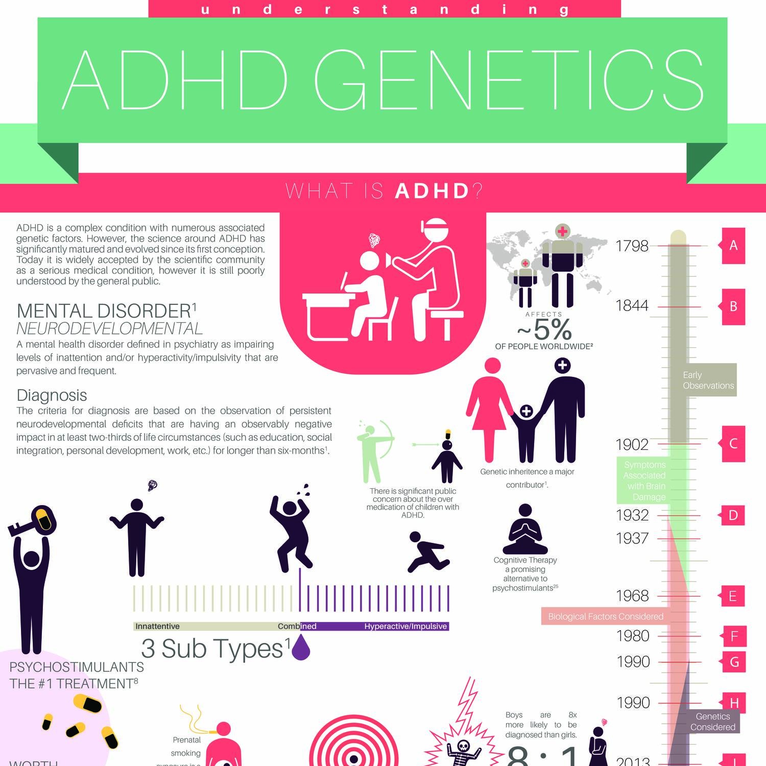 ADHD Genetics.pdf | DocDroid