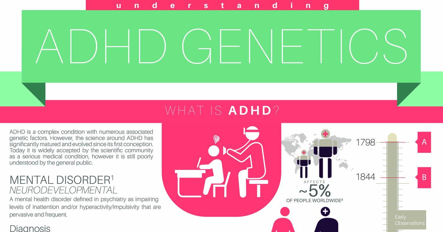 Is adhd a genetic disorder