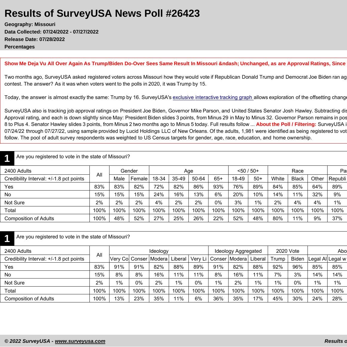 Approvals & 2024 Polling.pdf DocDroid