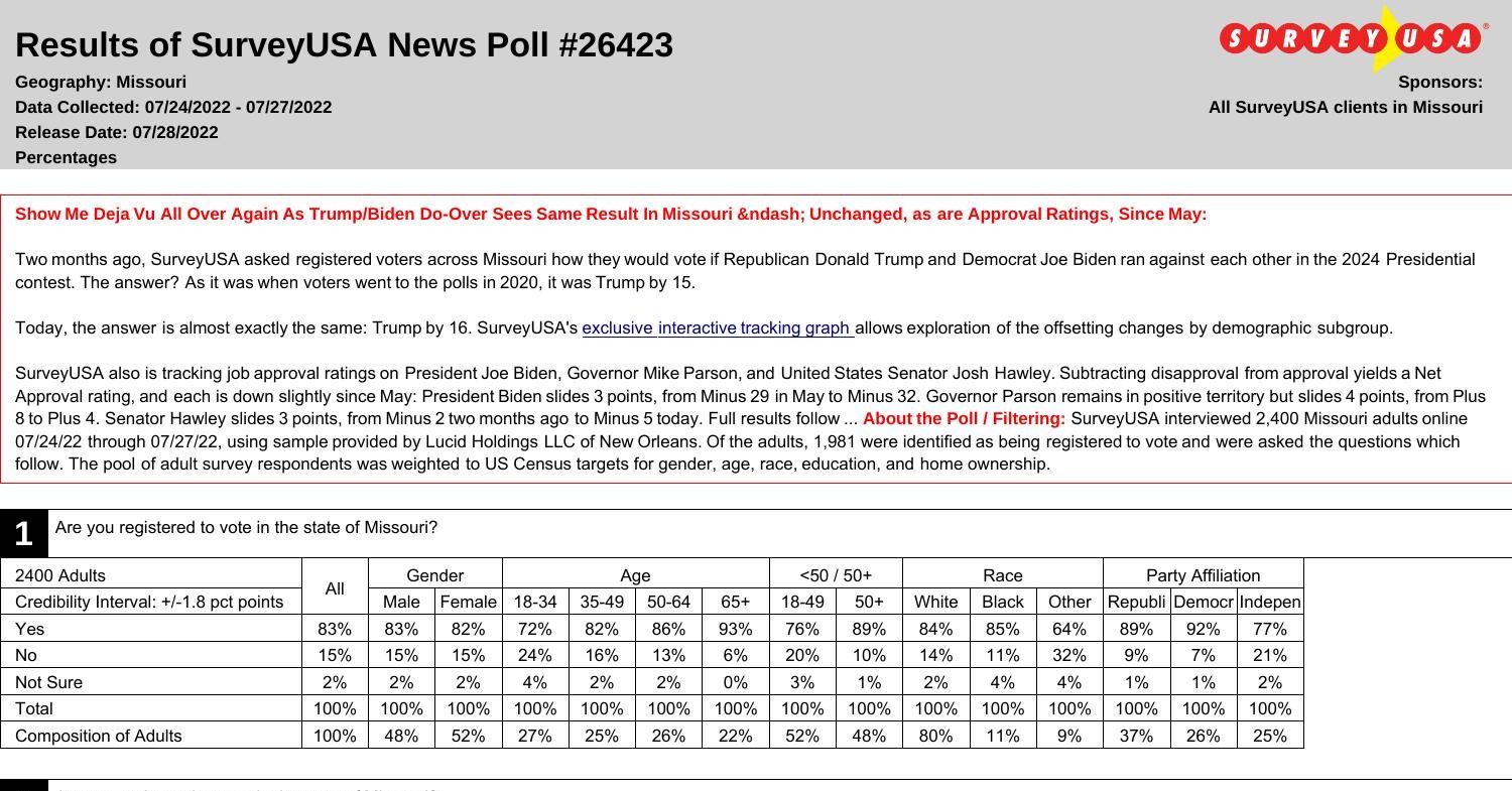 Approvals & 2024 Polling.pdf DocDroid