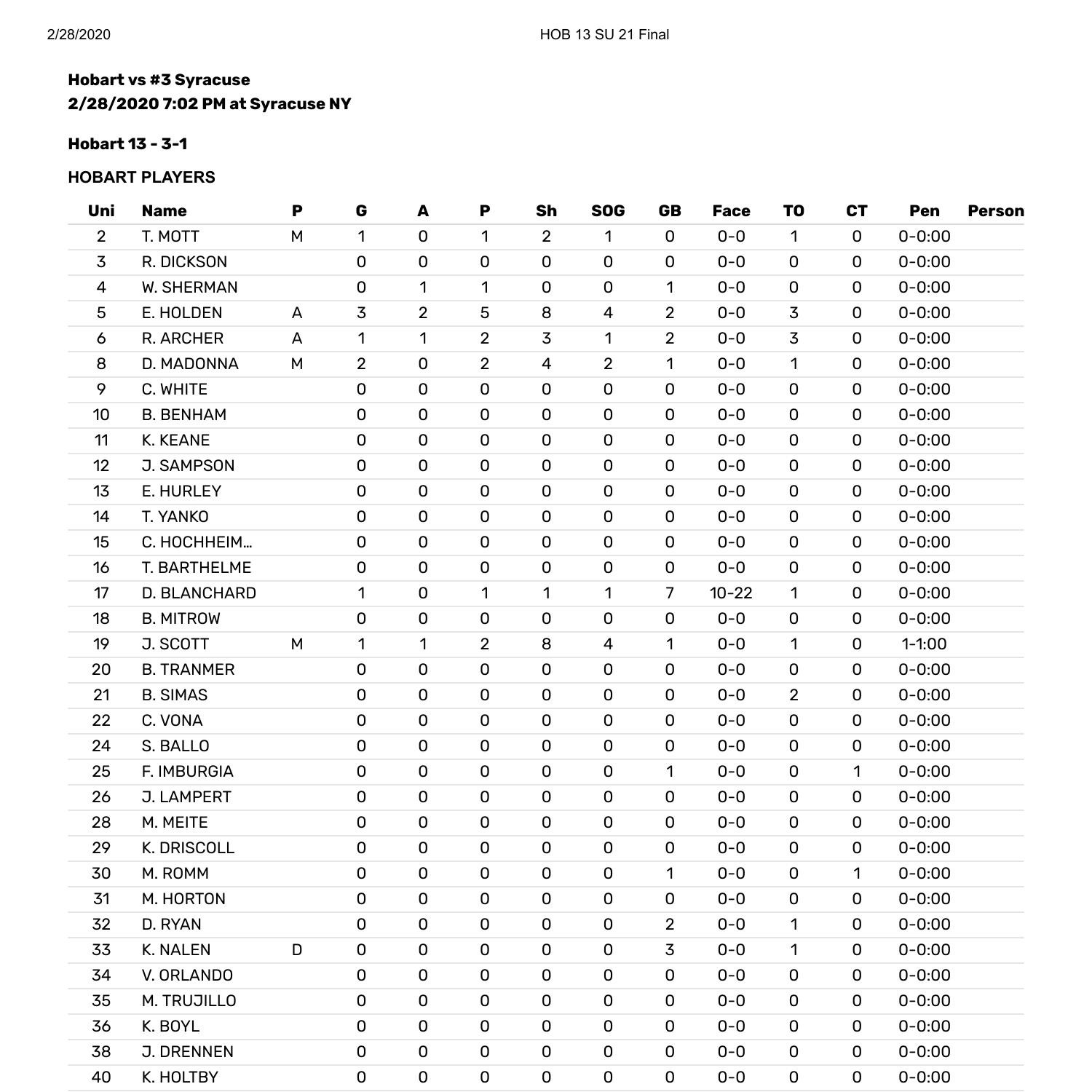 syracuse hobart lacrosse box score.pdf DocDroid