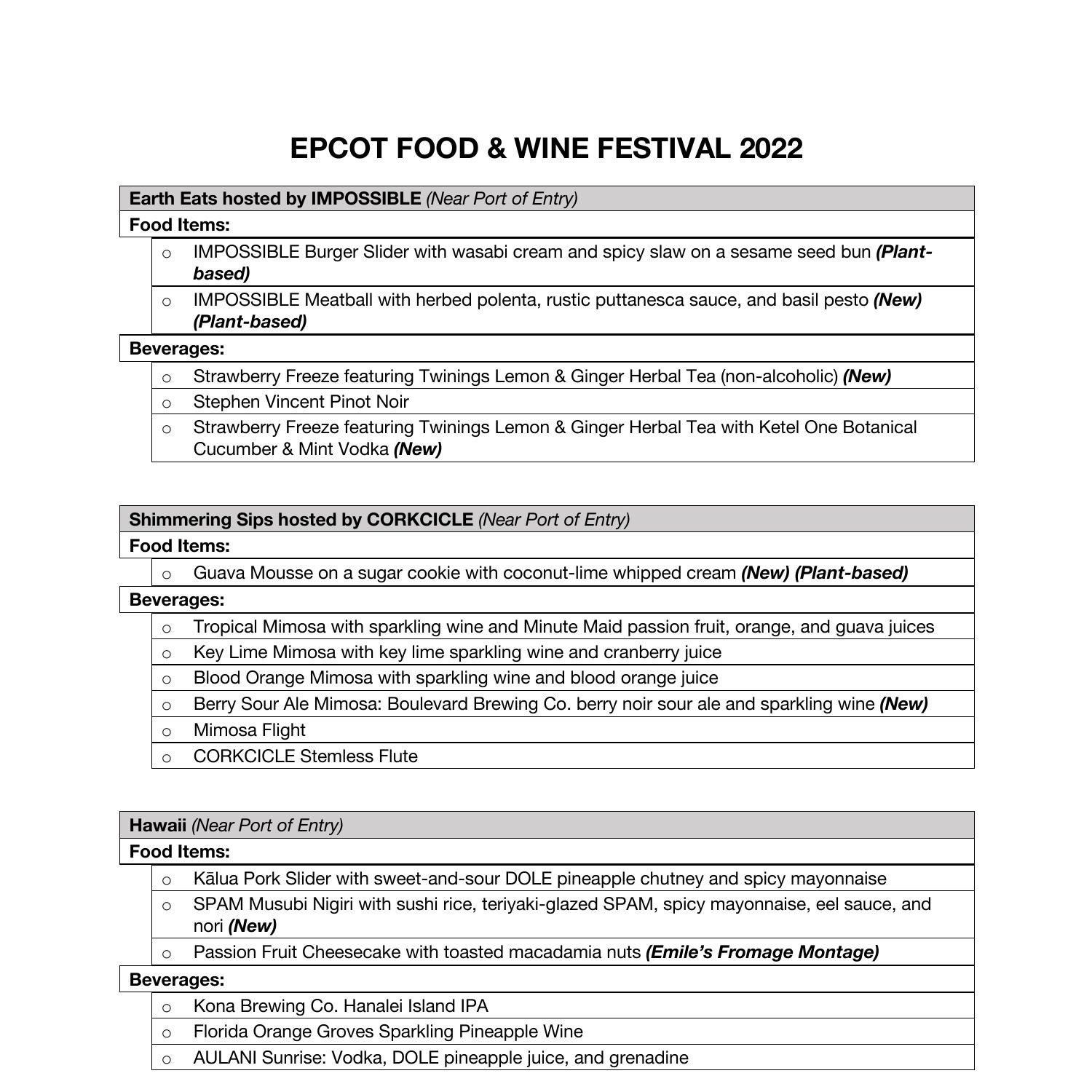 FOOD AND WINE 2022.pdf DocDroid