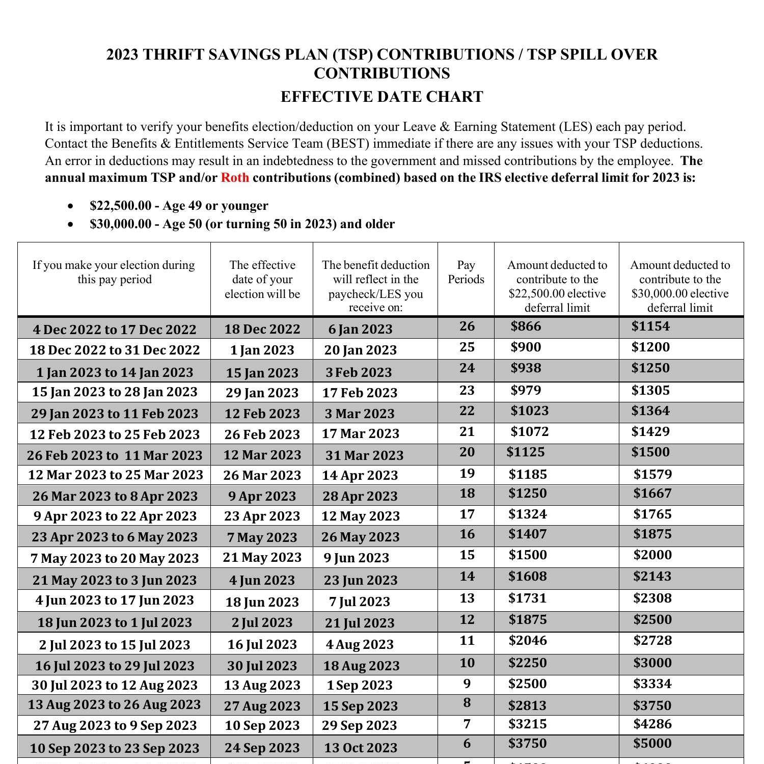 2023-tsp-contributions-and-effective-date-chart-pdf-docdroid