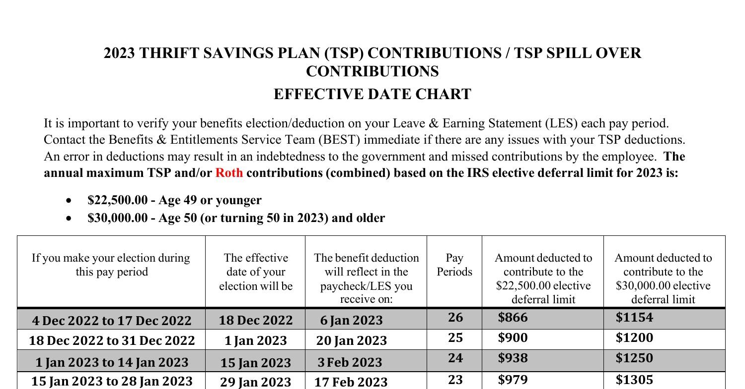 2023 TSP Contributions and Effective Date Chart.pdf DocDroid