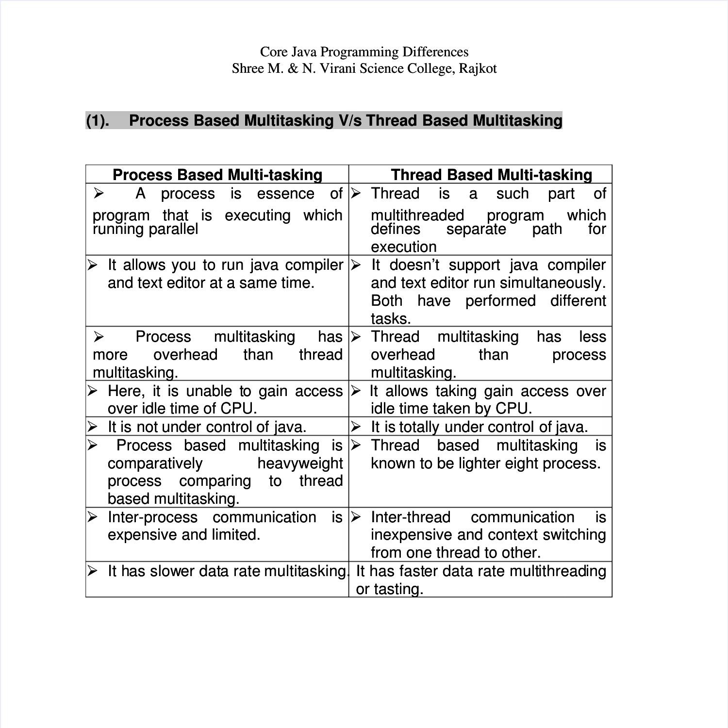 difference-between-multithreading-and-multitasking-in-java-pdf-docdroid