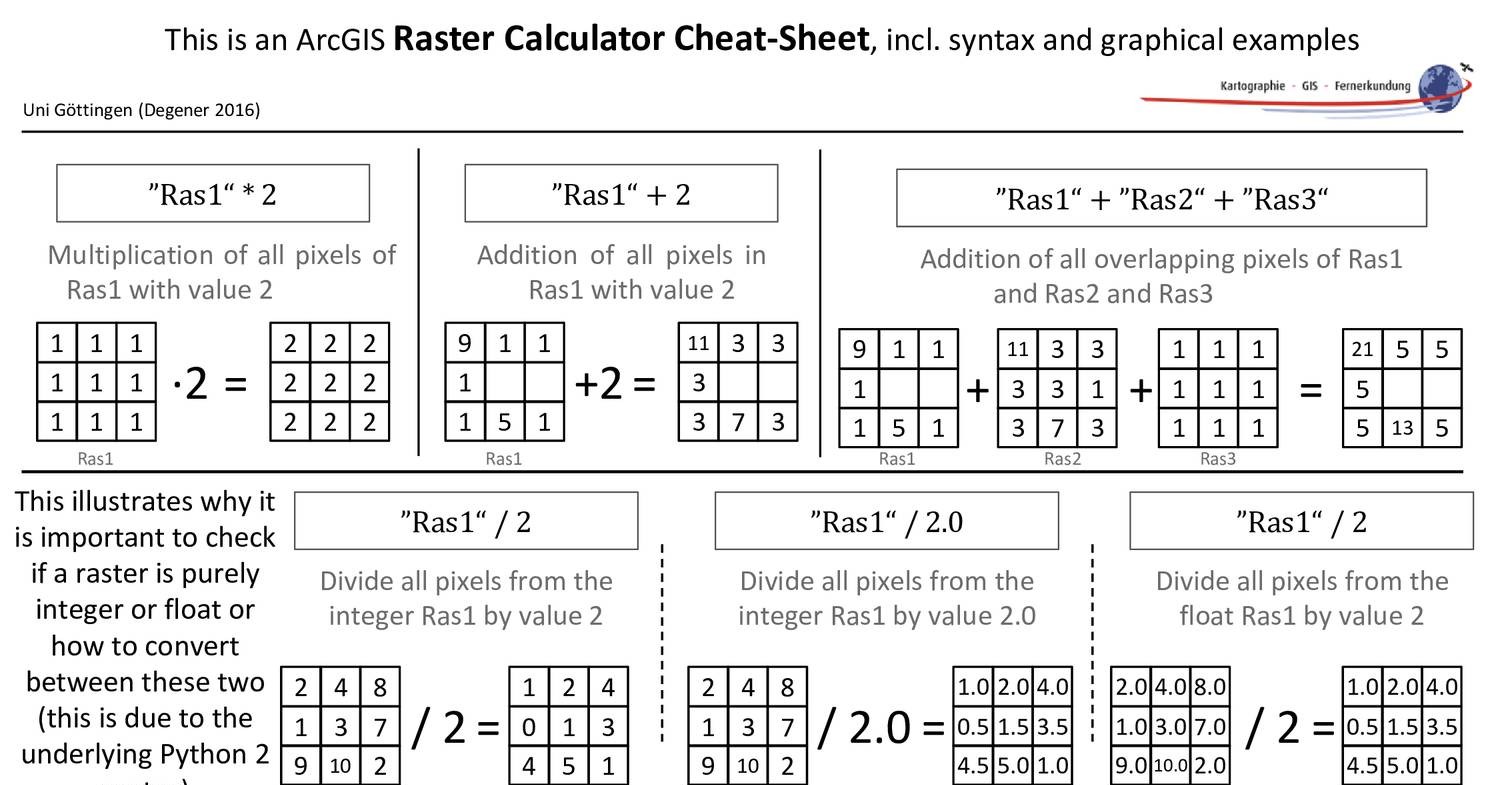 O Notation Cheat Sheet