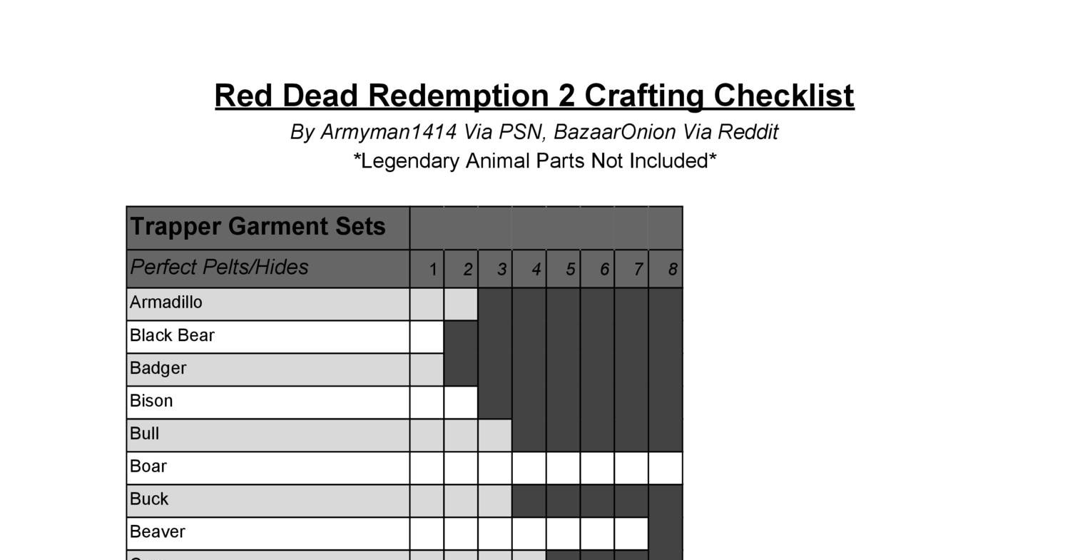 Red Dead Redemption 2 Crafting Checklist (1).pdf | DocDroid