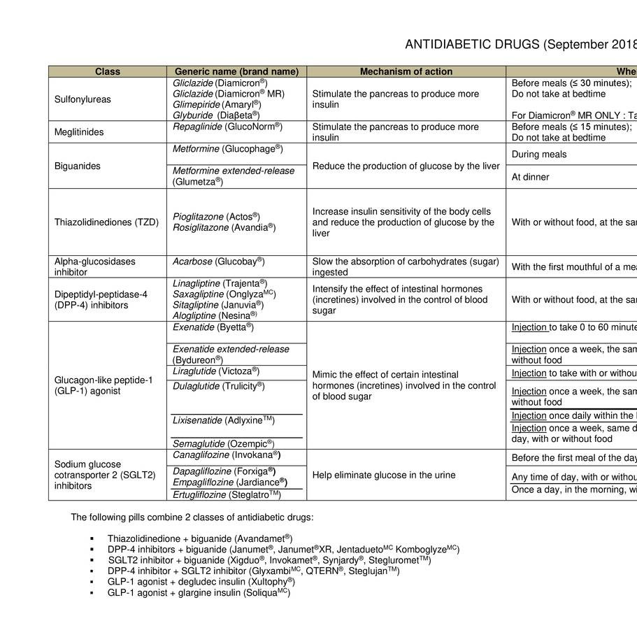 antidiabetic drugs.pdf | DocDroid